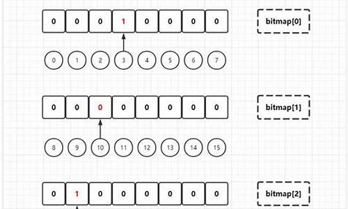 bitset 源码